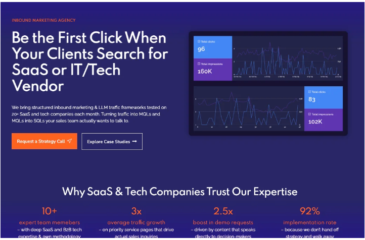 Consulting: Go-to-Market and ROI Strategy for Marketing Agency